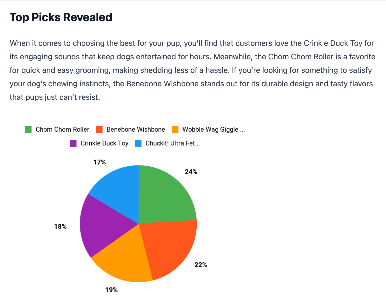 <span class="translation_missing" title="translation missing: en.Pie Graph">Pie Graph</span>