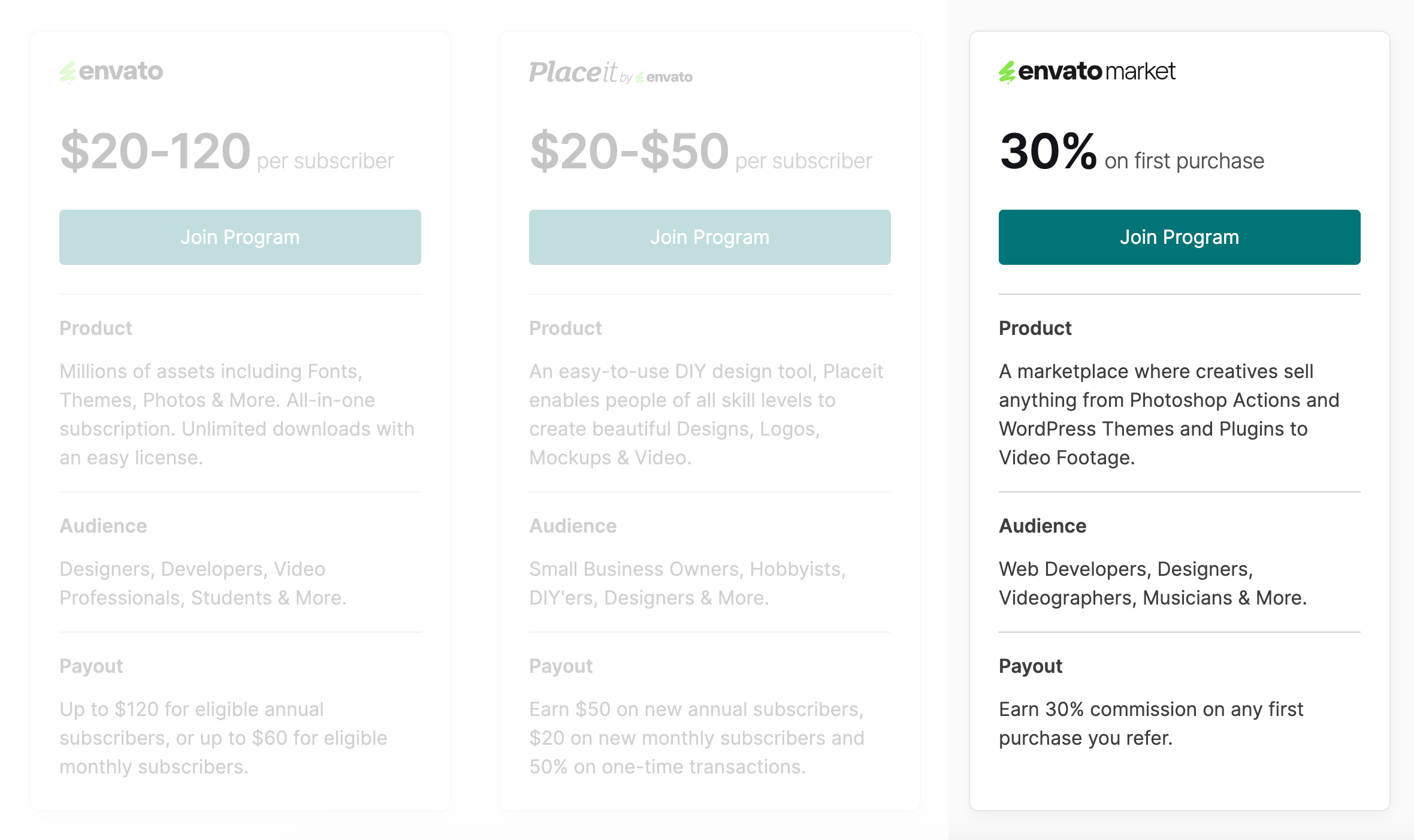 <span class="translation_missing" title="translation missing: en.Envato Affiliate Programs">Envato Affiliate Programs</span>